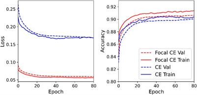 DiTingMotion: A deep-learning first-motion-polarity classifier and its application to focal mechanism inversion